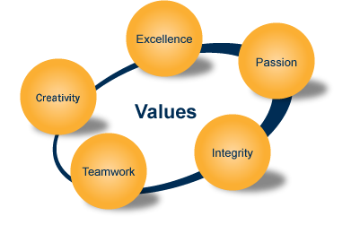 Our-values