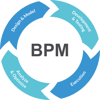 BPM Services